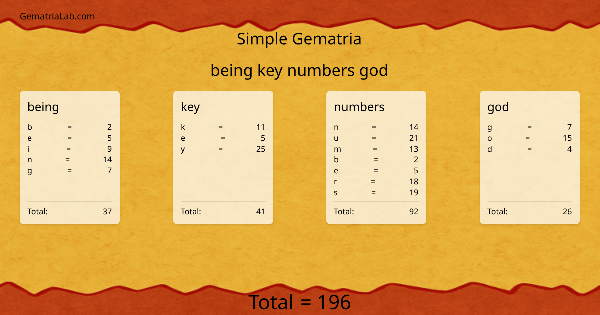 being key numbers god in simple Gematria